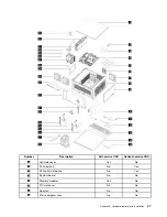 Preview for 53 page of Lenovo Legion Tower 5i Hardware Maintenance Manual