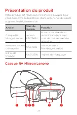 Preview for 25 page of Lenovo Mirage AR-7561N Safety, Warranty & Product Manual