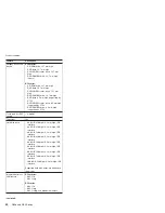 Preview for 56 page of Lenovo MT 1834 Manual