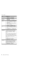 Preview for 62 page of Lenovo MT 1834 Manual