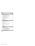 Preview for 168 page of Lenovo MT 1834 Manual