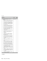 Preview for 172 page of Lenovo MT 1834 Manual