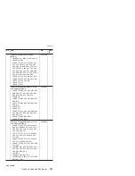 Preview for 173 page of Lenovo MT 1834 Manual