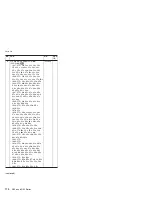 Preview for 176 page of Lenovo MT 1834 Manual