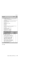 Preview for 185 page of Lenovo MT 1834 Manual