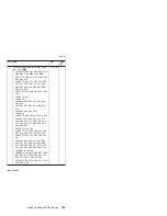 Preview for 191 page of Lenovo MT 1834 Manual