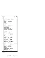 Preview for 205 page of Lenovo MT 1834 Manual