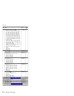 Preview for 214 page of Lenovo MT 1834 Manual