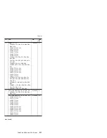 Preview for 217 page of Lenovo MT 1834 Manual