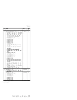 Preview for 219 page of Lenovo MT 1834 Manual