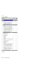 Preview for 222 page of Lenovo MT 1834 Manual