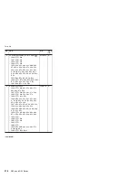 Preview for 224 page of Lenovo MT 1834 Manual