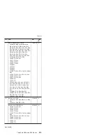 Preview for 225 page of Lenovo MT 1834 Manual