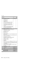 Preview for 226 page of Lenovo MT 1834 Manual