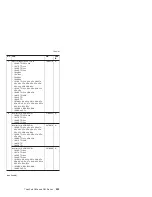 Preview for 229 page of Lenovo MT 1834 Manual