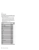 Preview for 234 page of Lenovo MT 1834 Manual