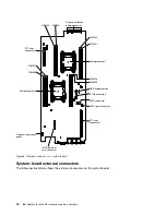 Preview for 30 page of Lenovo NeXtScale nx360 M4 Installation And Service Manual