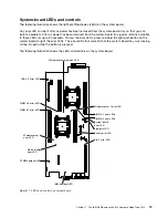 Preview for 33 page of Lenovo NeXtScale nx360 M4 Installation And Service Manual