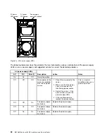 Preview for 66 page of Lenovo NeXtScale nx360 M4 Installation And Service Manual