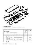 Preview for 96 page of Lenovo NeXtScale nx360 M4 Installation And Service Manual
