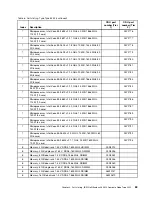 Preview for 97 page of Lenovo NeXtScale nx360 M4 Installation And Service Manual