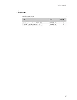 Preview for 35 page of Lenovo PB1-750M Hardware Maintenance Manual