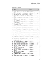 Preview for 47 page of Lenovo PHAB2 Hardware Maintenance Manual