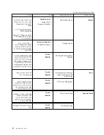 Preview for 107 page of Lenovo Power Manager User Manual