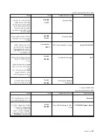 Preview for 108 page of Lenovo Power Manager User Manual