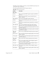 Preview for 261 page of Lenovo RackSwitch G8264CS Cli Command Reference