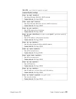 Preview for 245 page of Lenovo RackSwitch G8332 Command Reference Manual