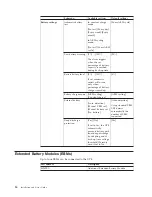 Preview for 32 page of Lenovo RT11.0VA Installation And User Manual