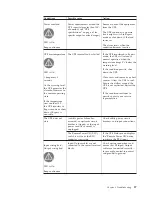 Preview for 75 page of Lenovo RT11.0VA Installation And User Manual