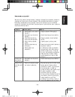 Preview for 37 page of Lenovo Speaker M0620 User Manual