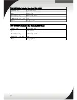 Preview for 32 page of Lenovo System x PDU Technical Reference