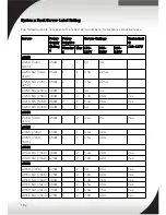 Preview for 182 page of Lenovo System x PDU Technical Reference