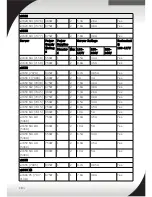 Preview for 183 page of Lenovo System x PDU Technical Reference