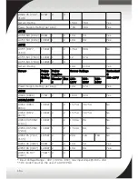 Preview for 184 page of Lenovo System x PDU Technical Reference