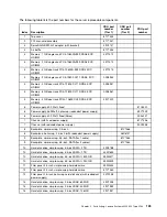 Preview for 139 page of Lenovo System x3250 M4 Installation And Service Manual