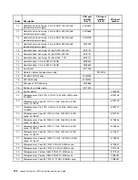 Preview for 140 page of Lenovo System x3250 M4 Installation And Service Manual