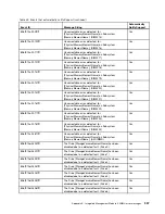 Preview for 971 page of Lenovo System x3500 M4 Installation And Service Manual