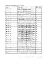 Preview for 973 page of Lenovo System x3500 M4 Installation And Service Manual