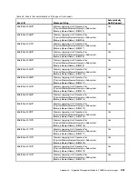 Preview for 975 page of Lenovo System x3500 M4 Installation And Service Manual