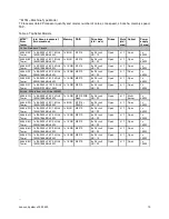 Preview for 10 page of Lenovo System x3500 M5 Type 5464 Product Manual