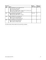 Preview for 15 page of Lenovo System x3500 M5 Type 5464 Product Manual