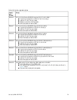 Preview for 16 page of Lenovo System x3500 M5 Type 5464 Product Manual