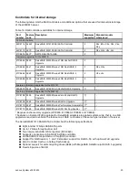 Preview for 20 page of Lenovo System x3500 M5 Type 5464 Product Manual