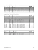 Preview for 25 page of Lenovo System x3500 M5 Type 5464 Product Manual