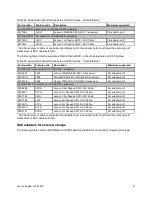 Preview for 31 page of Lenovo System x3500 M5 Type 5464 Product Manual