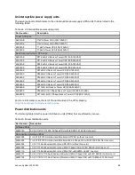 Preview for 48 page of Lenovo System x3500 M5 Type 5464 Product Manual